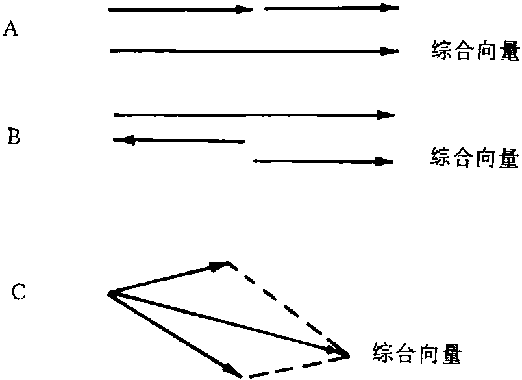 二、綜合向量